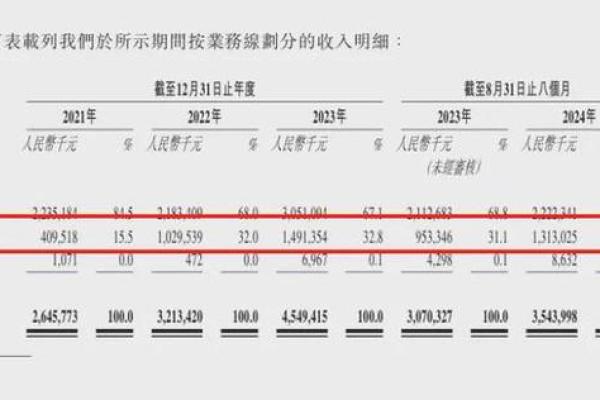 如何正确理解和分析市盈率的投资价值