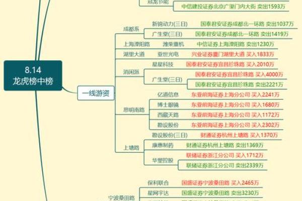 详解如何查看东方财富龙虎榜的实用技巧与分析