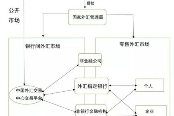 炒美元策略揭秘：如何在外汇市场中盈利